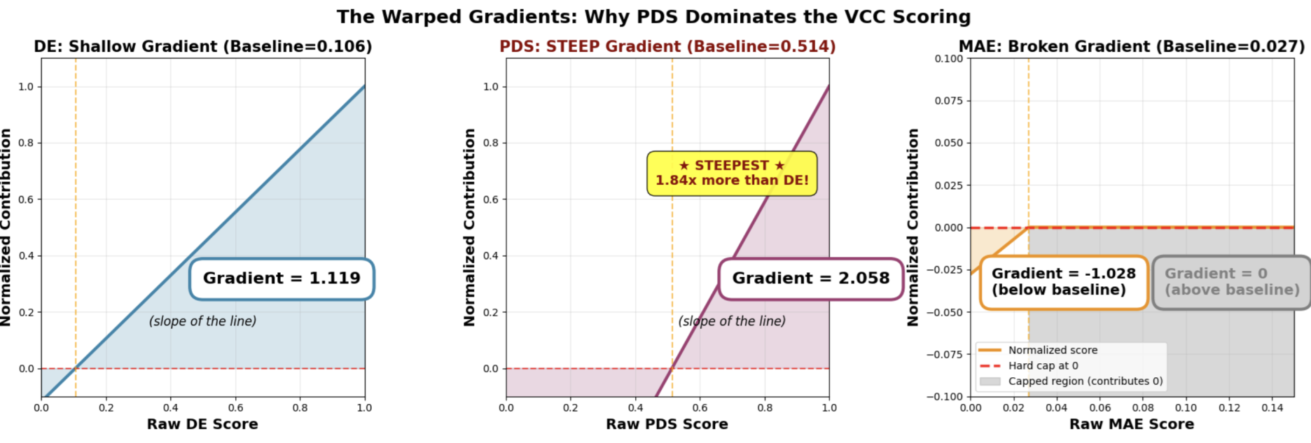 Graphs by Fleetwood in discord https://discord.com/channels/1385383995704999947/1389397364401373335/1424753215131357286